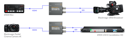 Blackmagic Micro Converter BiDirectional SDI/HDMI 3G
