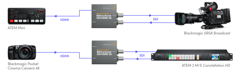Blackmagic Micro Converter BiDirectional SDI/HDMI 3G