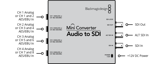 Blackmagic Design Mini Converter Audio to SDI 2